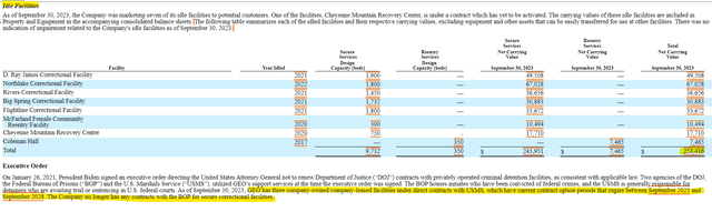 Geo Group Regulatory risk