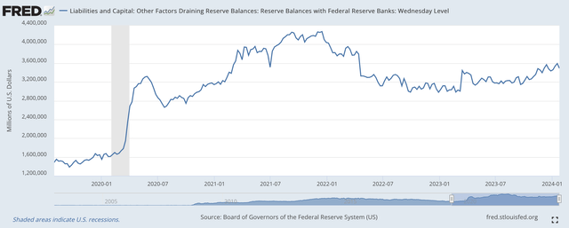 Reserve Balances