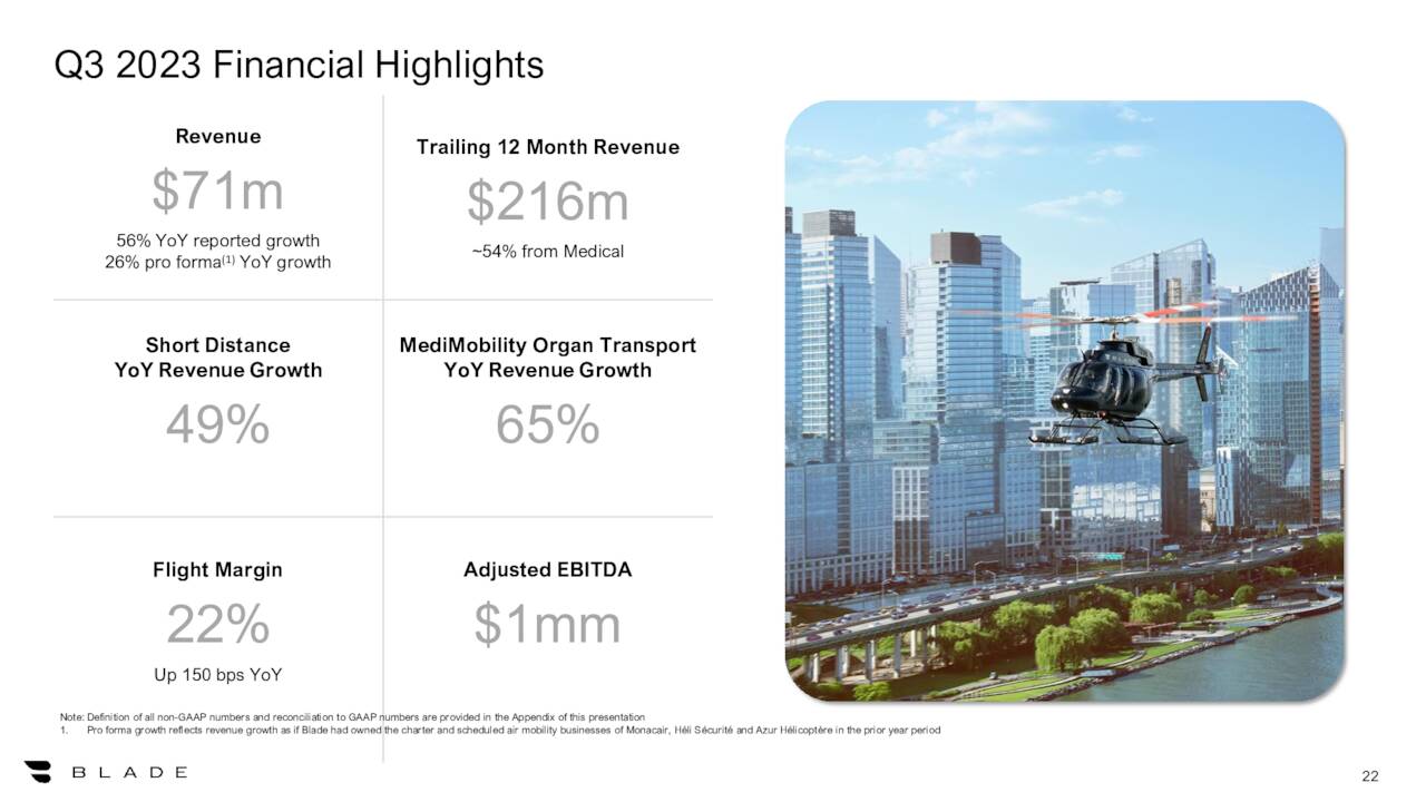 Q3 2023 Financial Highlights