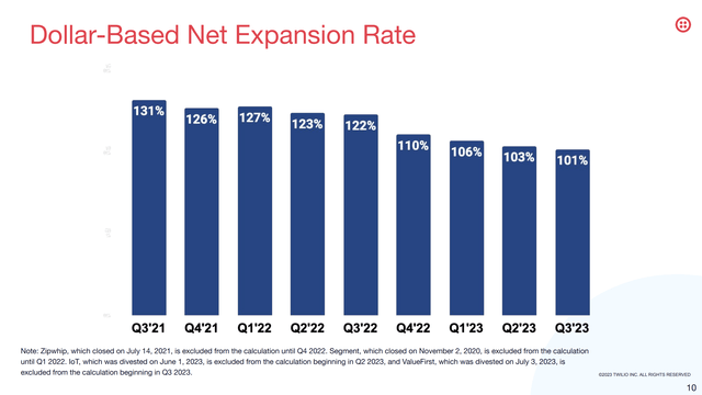 Net-based expansion slide