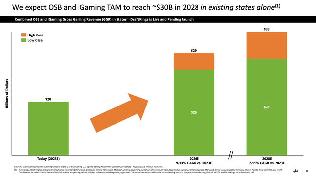 TAM slide