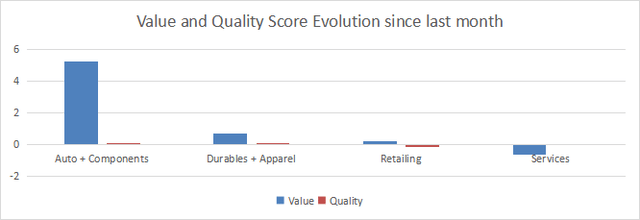 Variations in value and quality