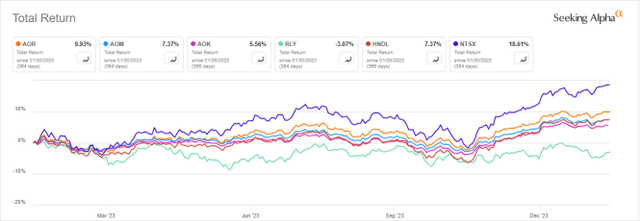 AOR vs. competitors, trailing 12 months