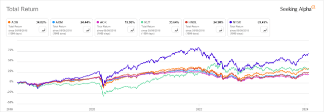 AOR vs competitors since 8/6/2018