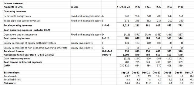 NEP income statement and balance sheet