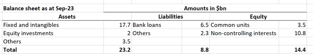 NEP balance sheet