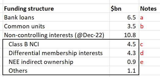 NEP funding structure