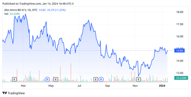 TradingView.com