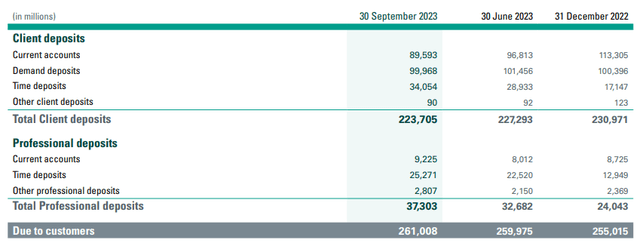 ABN AMRO Bank N.V.: Third Quarter 2023 Quarterly Report