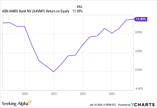 ycharts.com