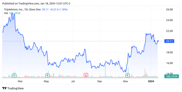 TradingView.com