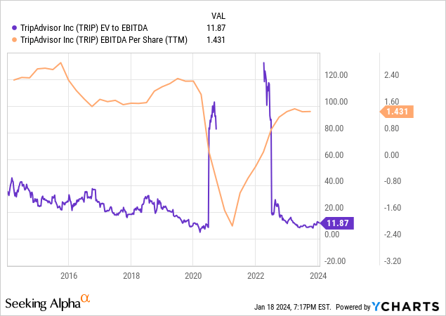 ycharts.com