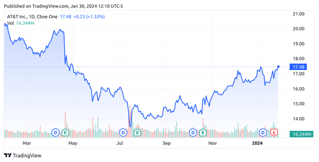 TradingView.com