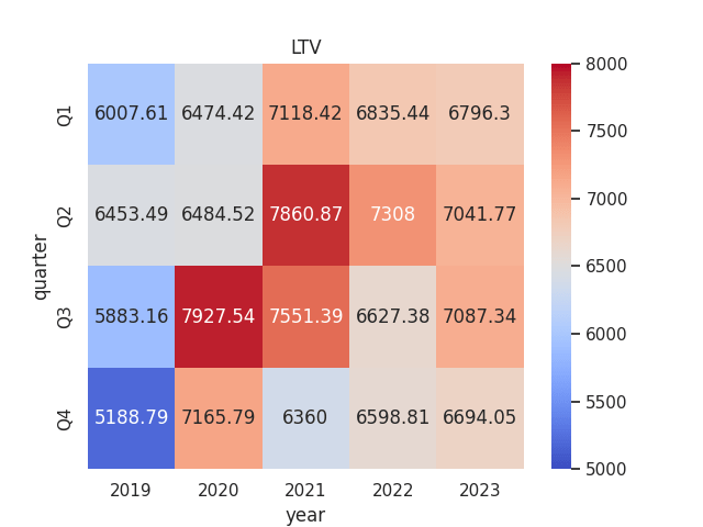 Calculations and heatmap generated by author.