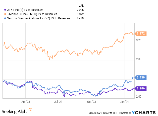 ycharts.com