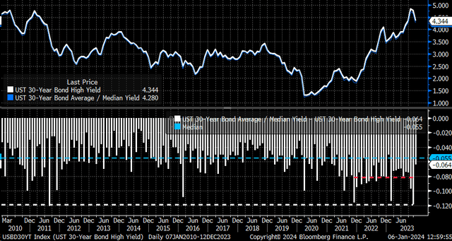 Treasury auctions