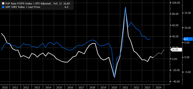 earnings vs. nominal growth