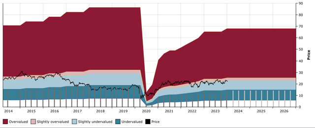 KRG DFT Chart