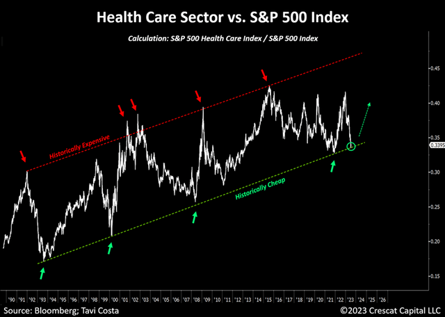 healthcare valuation