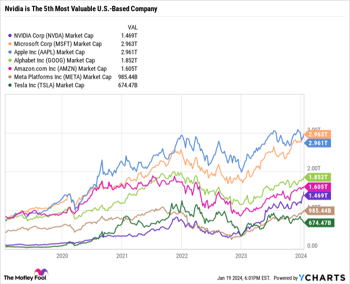 NVDA Market Cap Chart