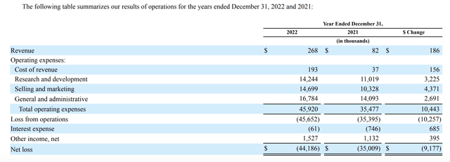 10-K statement of operations excerpt