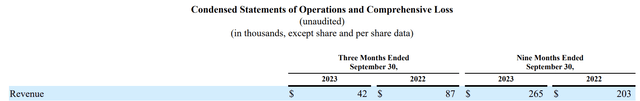 Q-4 statement of operations excerpt