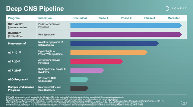 Acadia pipeline