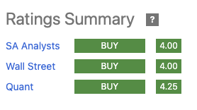 Seeking Alpha ratings summary graphic