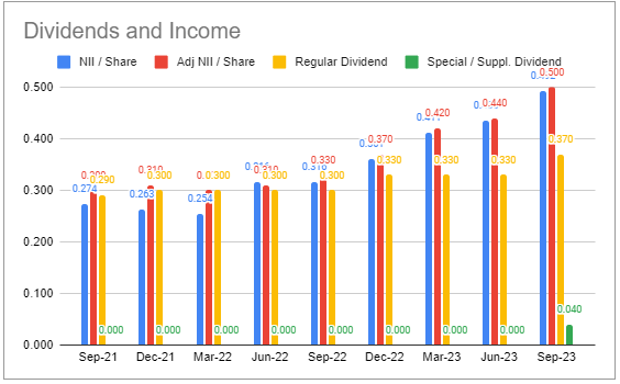 Systematic Income BDC Tool