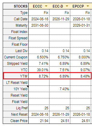 Systematic Income Preferreds Tool