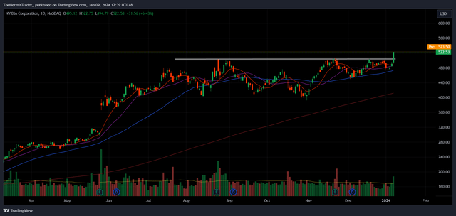 Tradingview