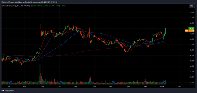 Tradingview