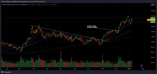 Tradingview