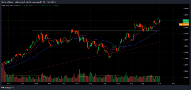 Tradingview