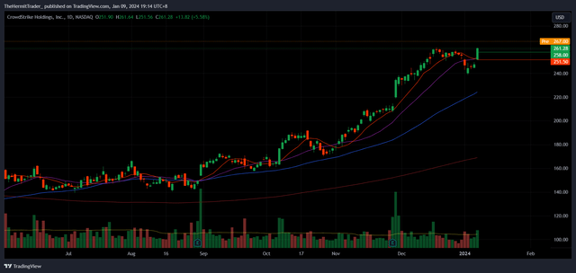 Tradingview