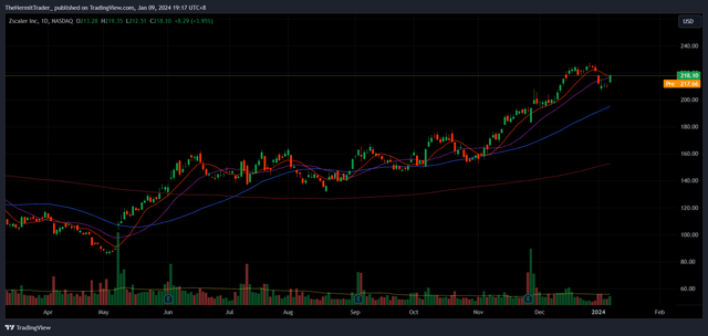 Tradingview