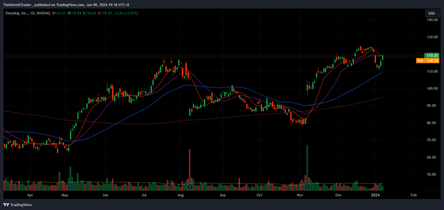 Tradingview