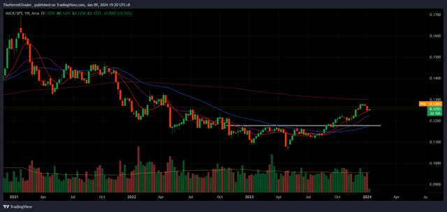 Tradingview