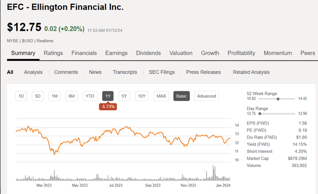 EFC chart