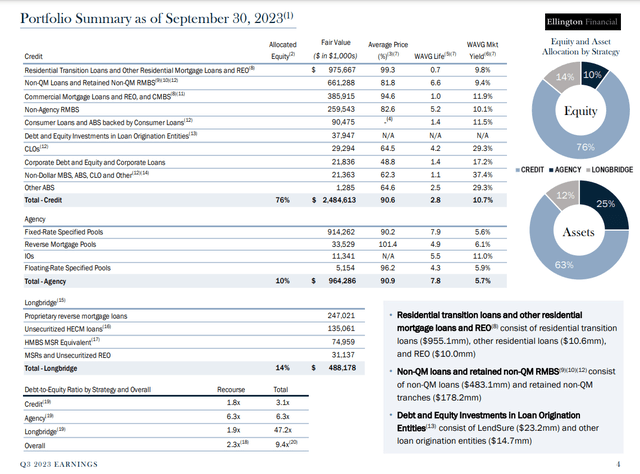 Q3 earnings