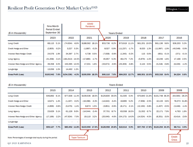 Q3 earnings