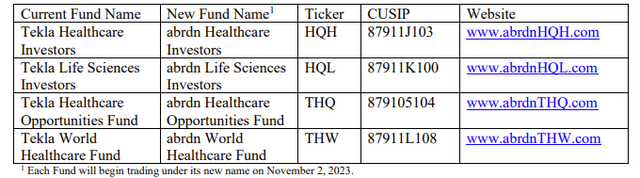 A table with numbers and letters Description automatically generated