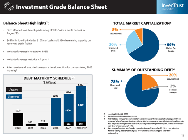 A diagram and chart of a financial report Description automatically generated with medium confidence