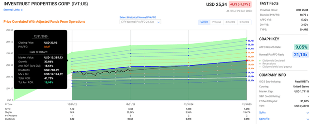 A graph of a graph Description automatically generated with medium confidence