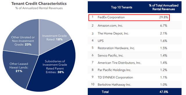 A screenshot of a statistics Description automatically generated