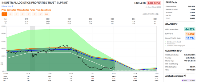 A graph showing the growth of a stock market Description automatically generated with medium confidence