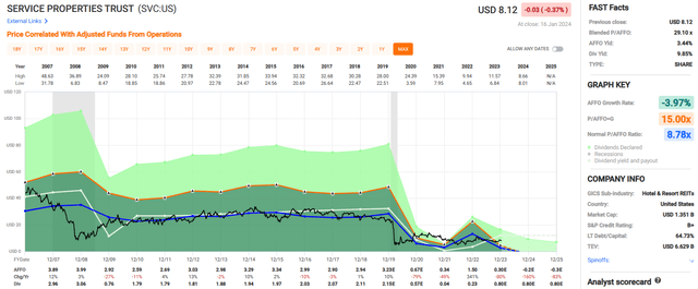 A screenshot of a graph Description automatically generated