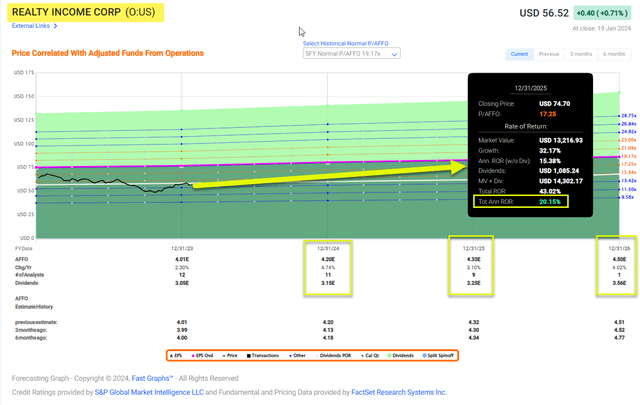 A screen shot of a graph Description automatically generated