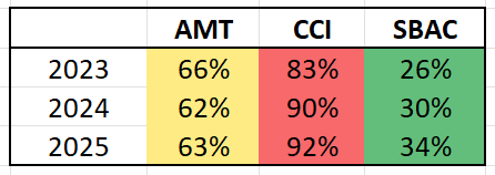 A chart with numbers and symbols Description automatically generated with medium confidence