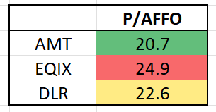 A table with numbers and letters Description automatically generated with medium confidence